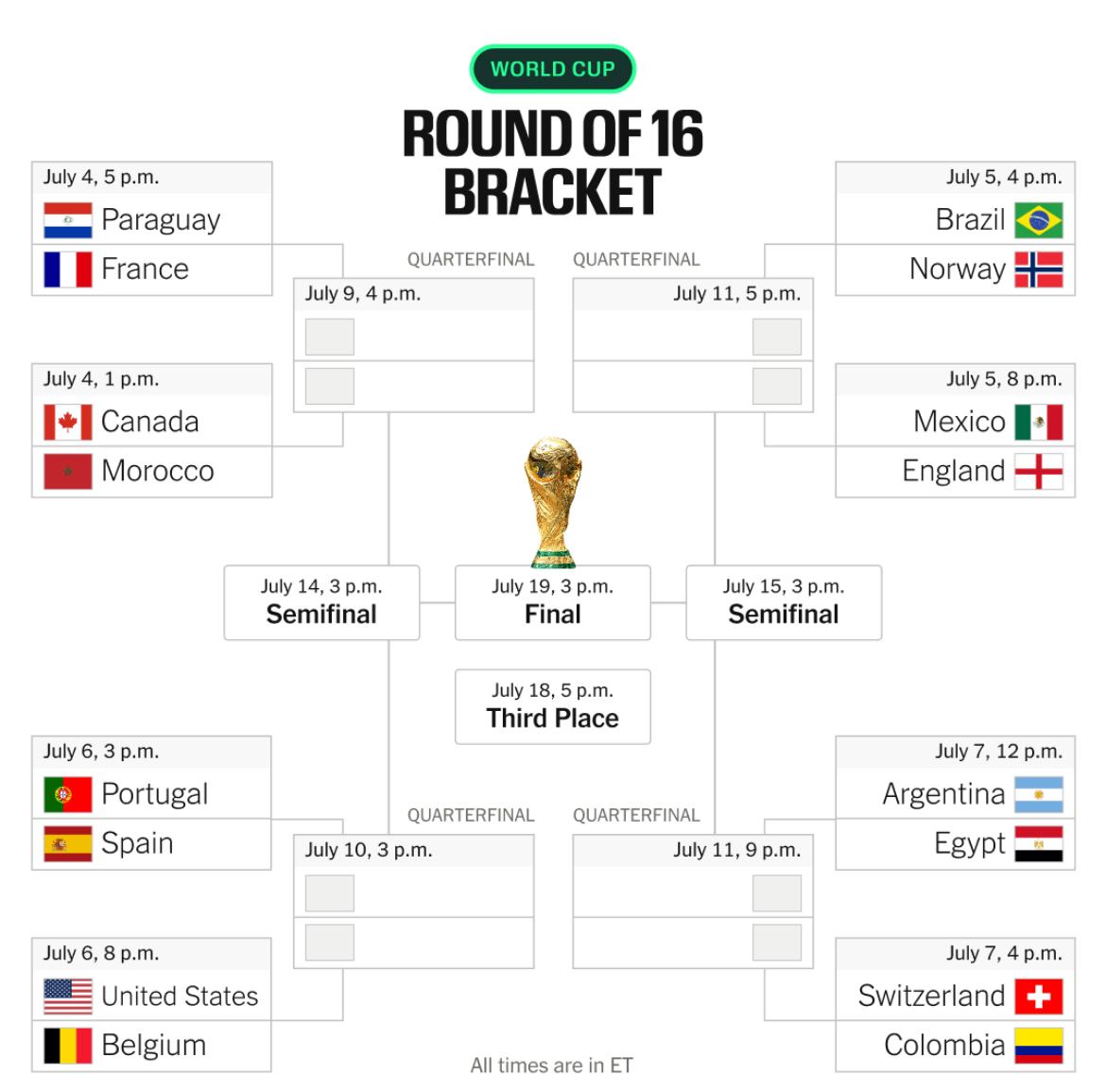 All 2026 World Cup round of 16 matchups