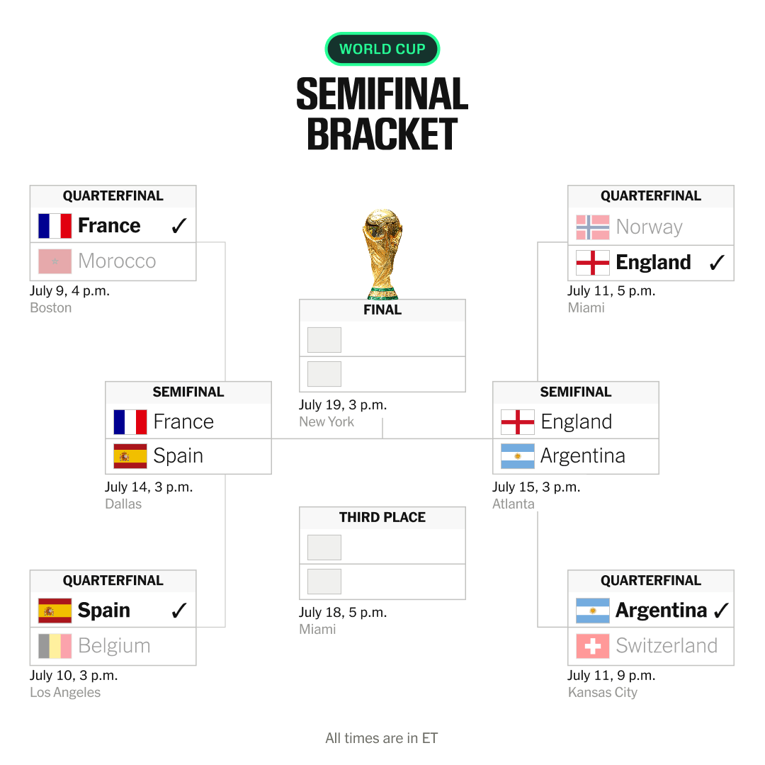2026 World Cup semi-final bracket